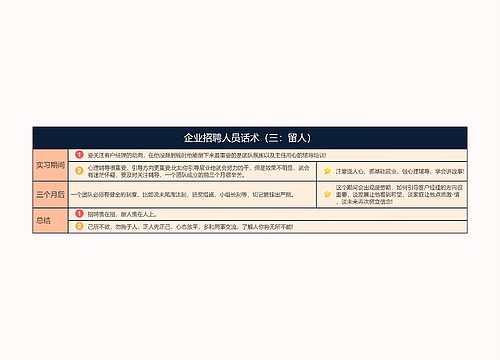 企业招聘话术3逻辑图思维导图