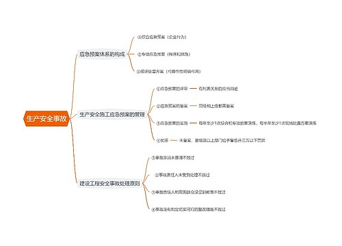 生产安全事故思维导图