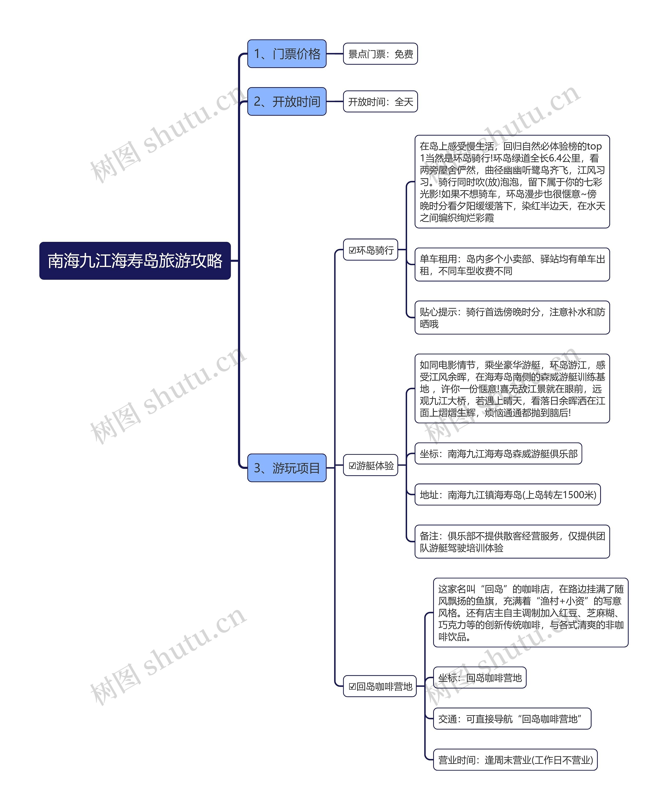 南海九江海寿岛旅游攻略思维导图