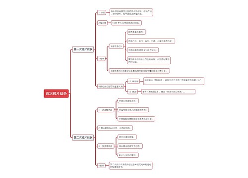 两次鸦片战争思维导图