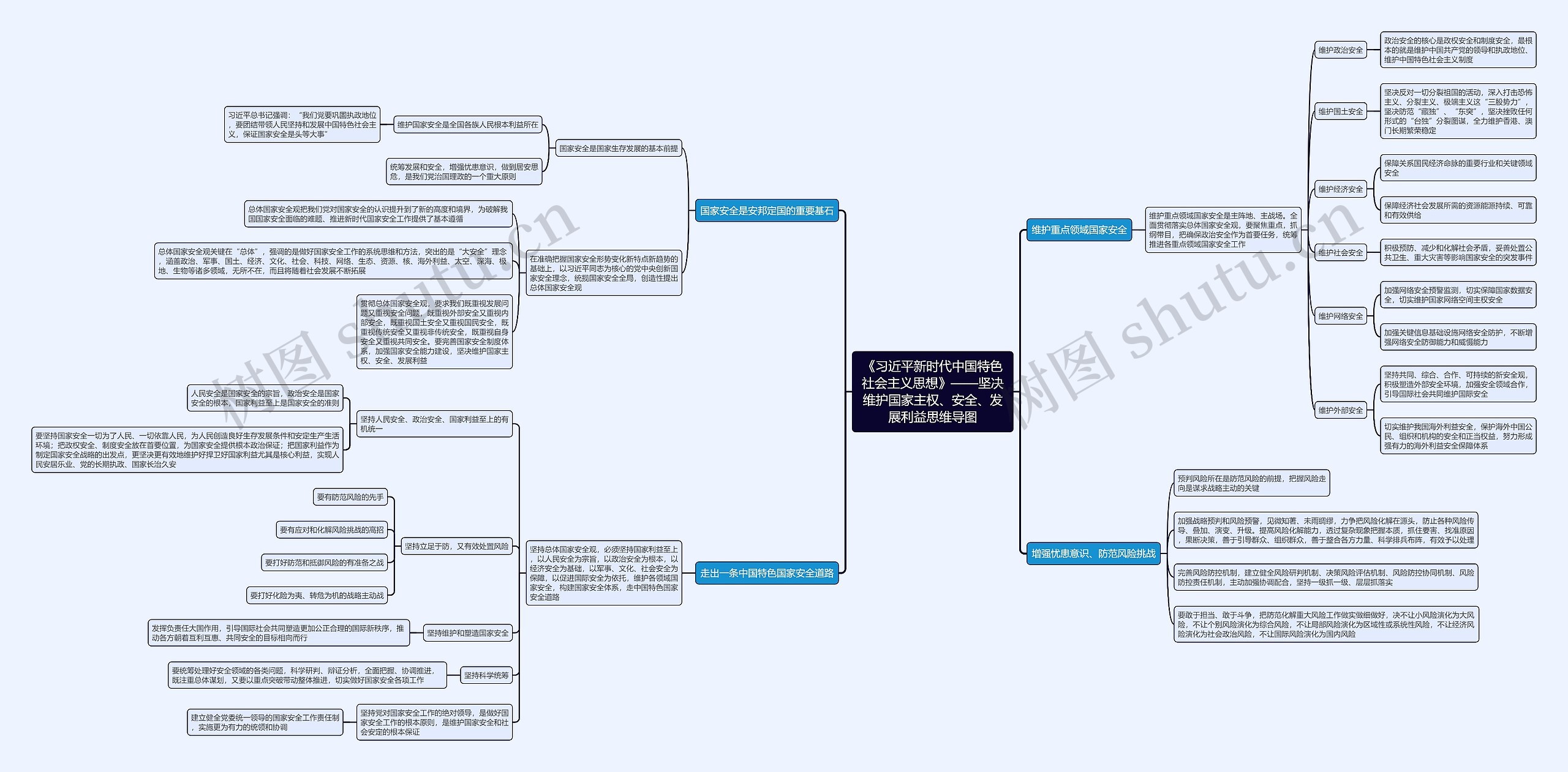 《习近平新时代中国特色社会主义思想》——坚决维护国家主权、安全、发展利益思维导图