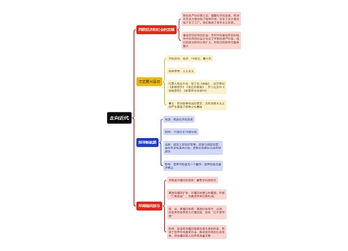 九上历史第五单元思维导图