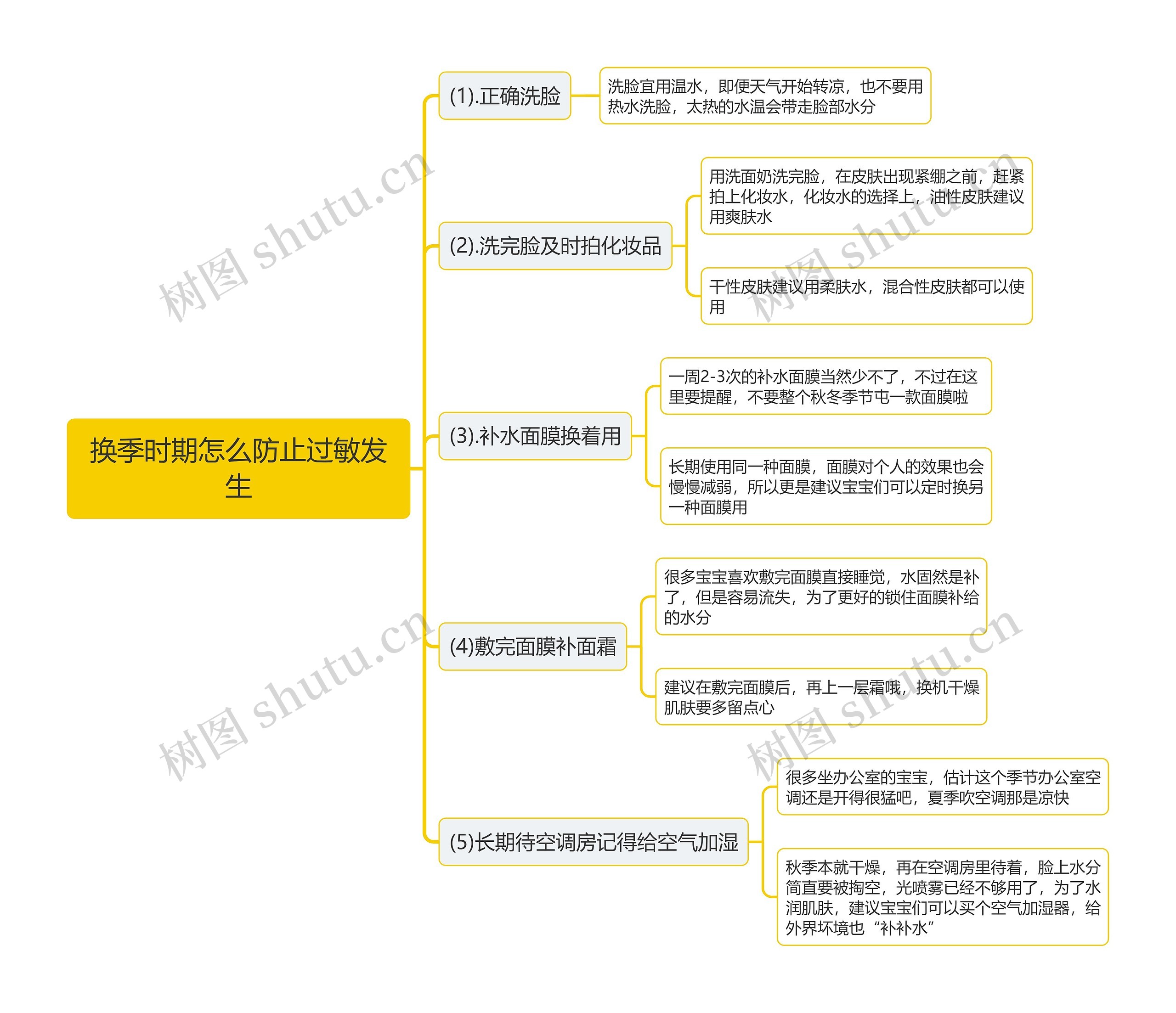 换季时期怎么防止过敏发生思维导图