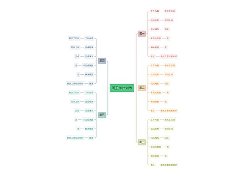 周工作计划表思维导图