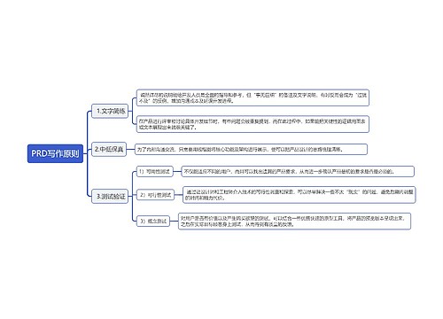 PRD写作原则