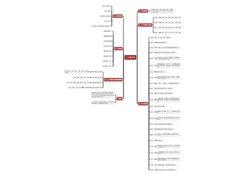 二十四节气的思维导图