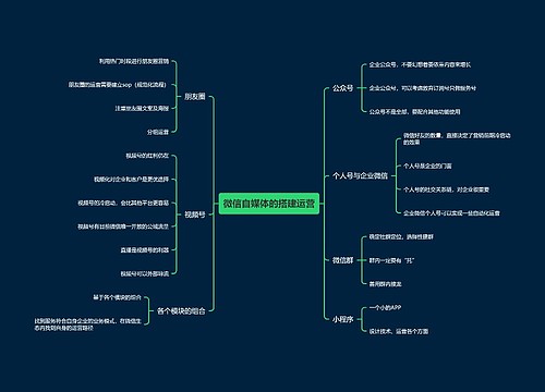 微信自媒体的搭建运营