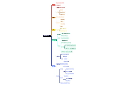 中国特色社会主义思维导图