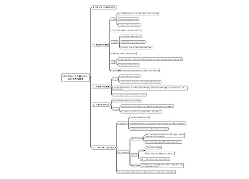 高中历史必修下第八单元第19课思维导图