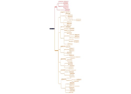 中学教育学考点教学原则思维导图