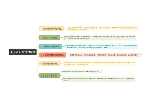 如何进行有效的复盘思维导图思维导图