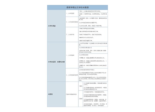 语言学概论文字和书面语树形表格