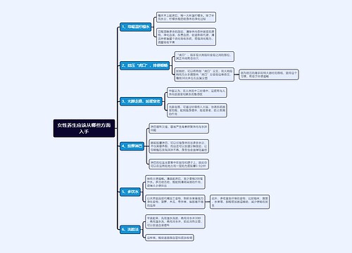 女性养生应该从哪些方面入手思维导图