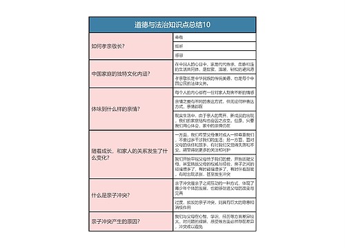  七年级上册  道德与法治知识点总结10