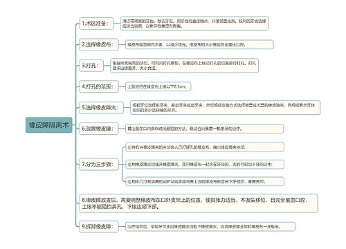 橡皮障隔离术知识点