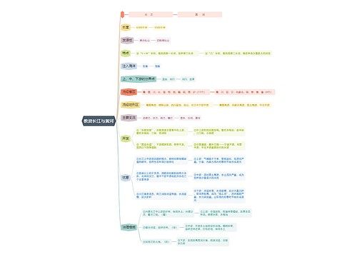 教资长江与黄河思维导图