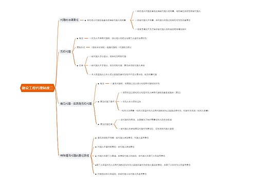 建设工程代理制度二思维导图