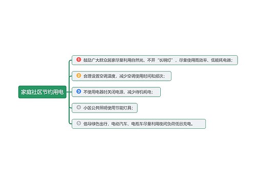 家庭社区节约用电