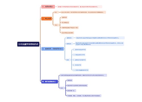 公司金融学公司信用知识点