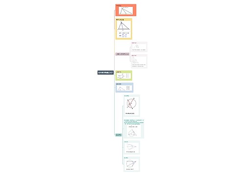 初中数学隐藏公式2思维导图