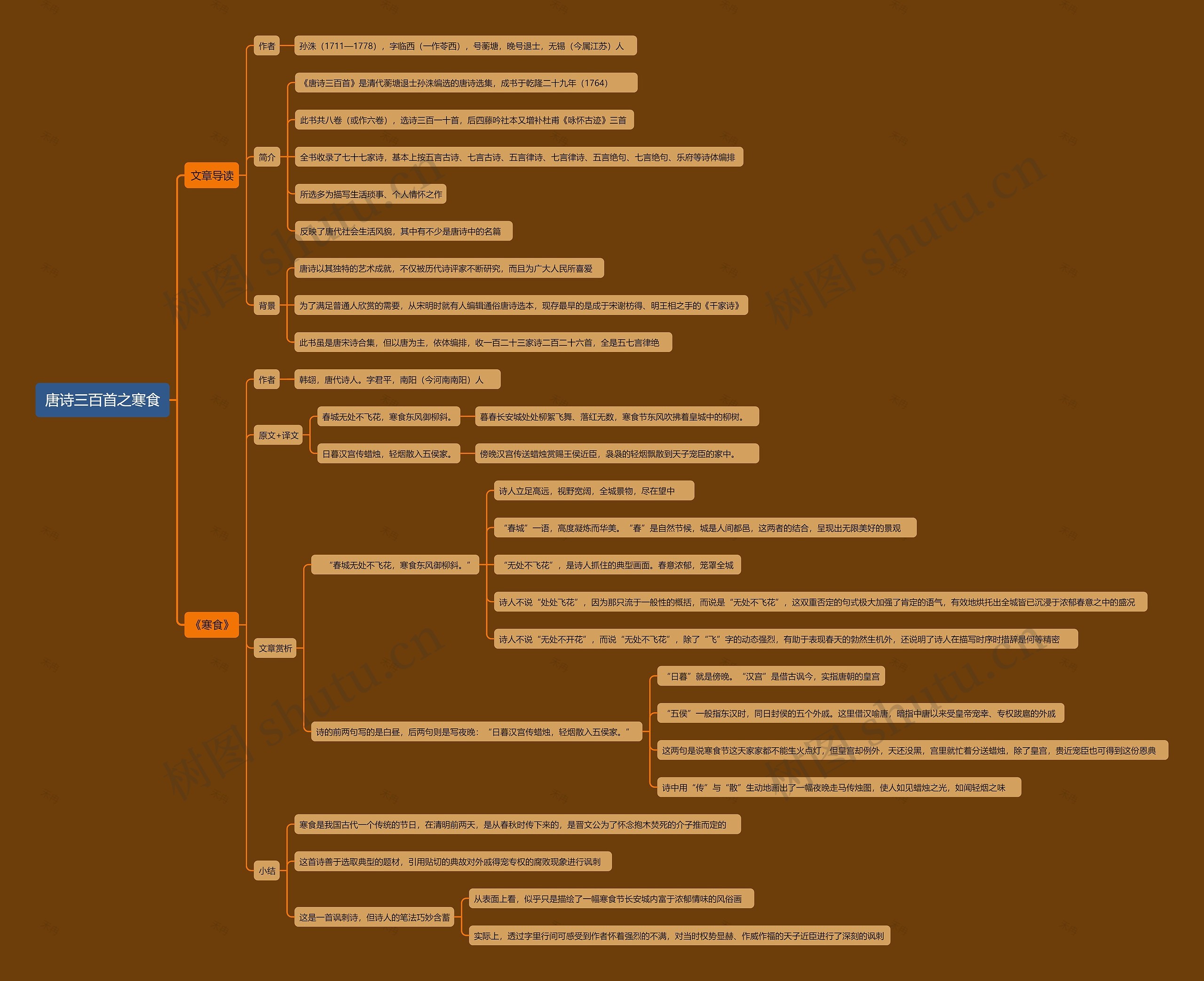 唐诗三百首之寒食思维导图