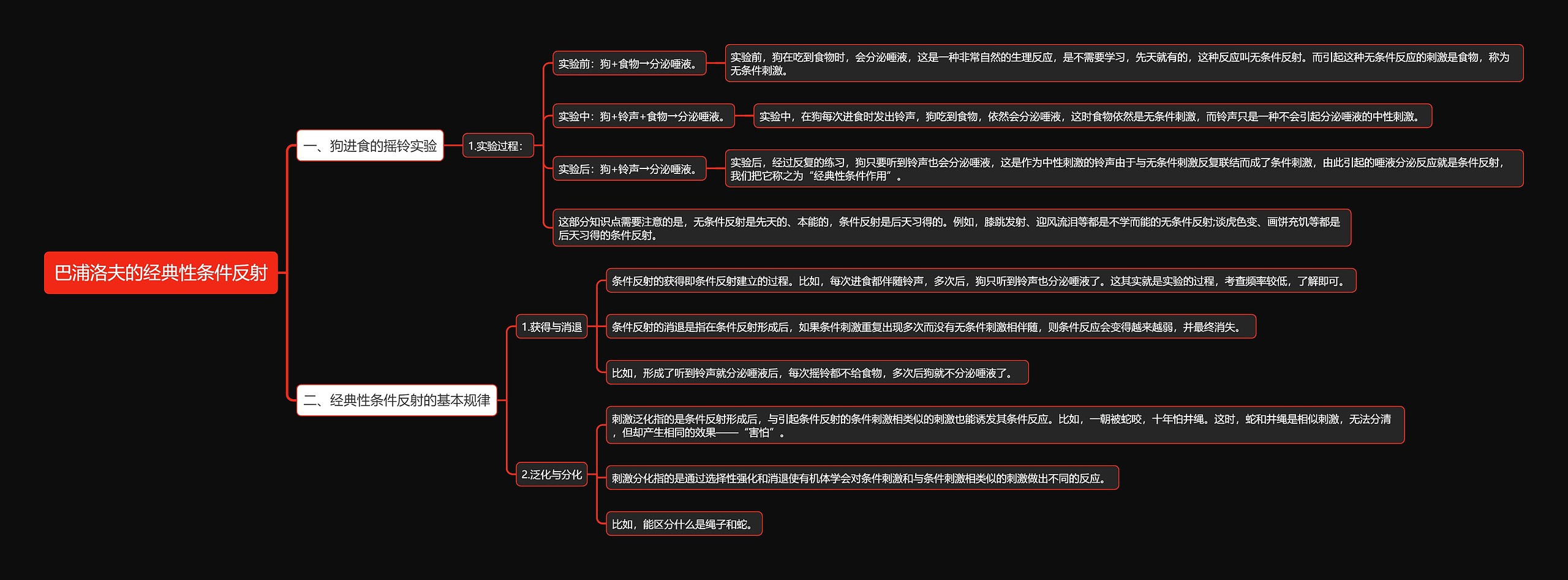 巴浦洛夫的经典性条件反射思维导图