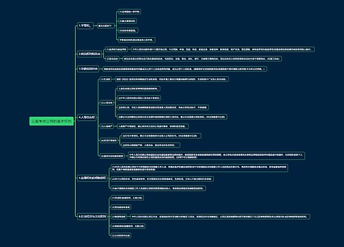 公基考点公民的基本权利思维导图