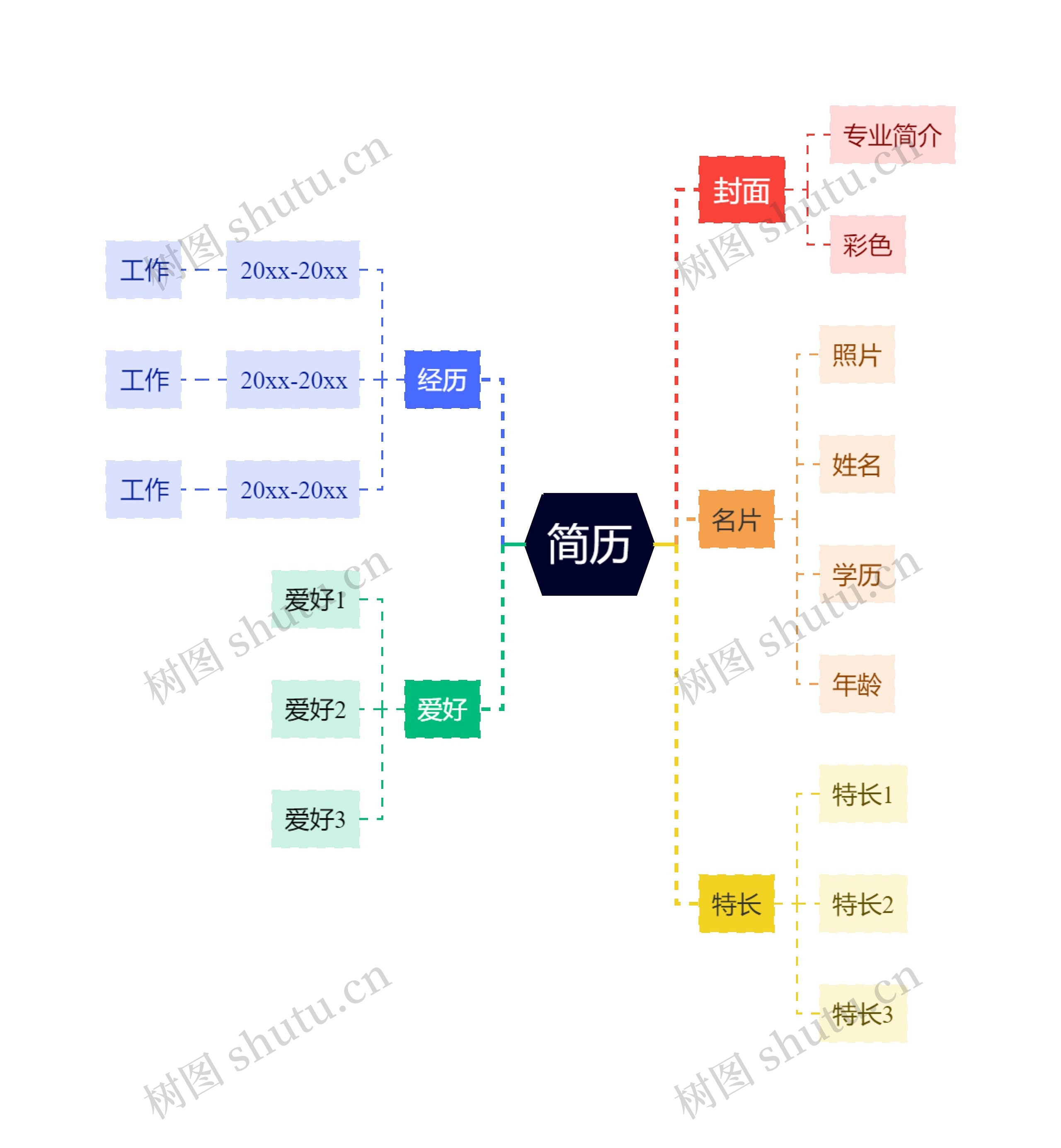 简历思维导图高清图 简历思维导图