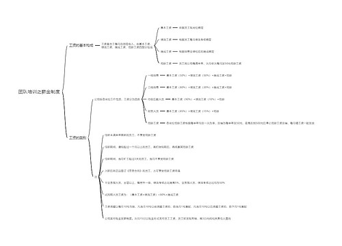 团队培训之薪金制度思维导图思维导图
