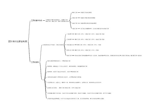 团队培训之薪金制度思维导图思维导图