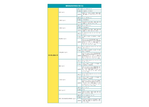 钢结构的材料和计算方法思维导图（2）