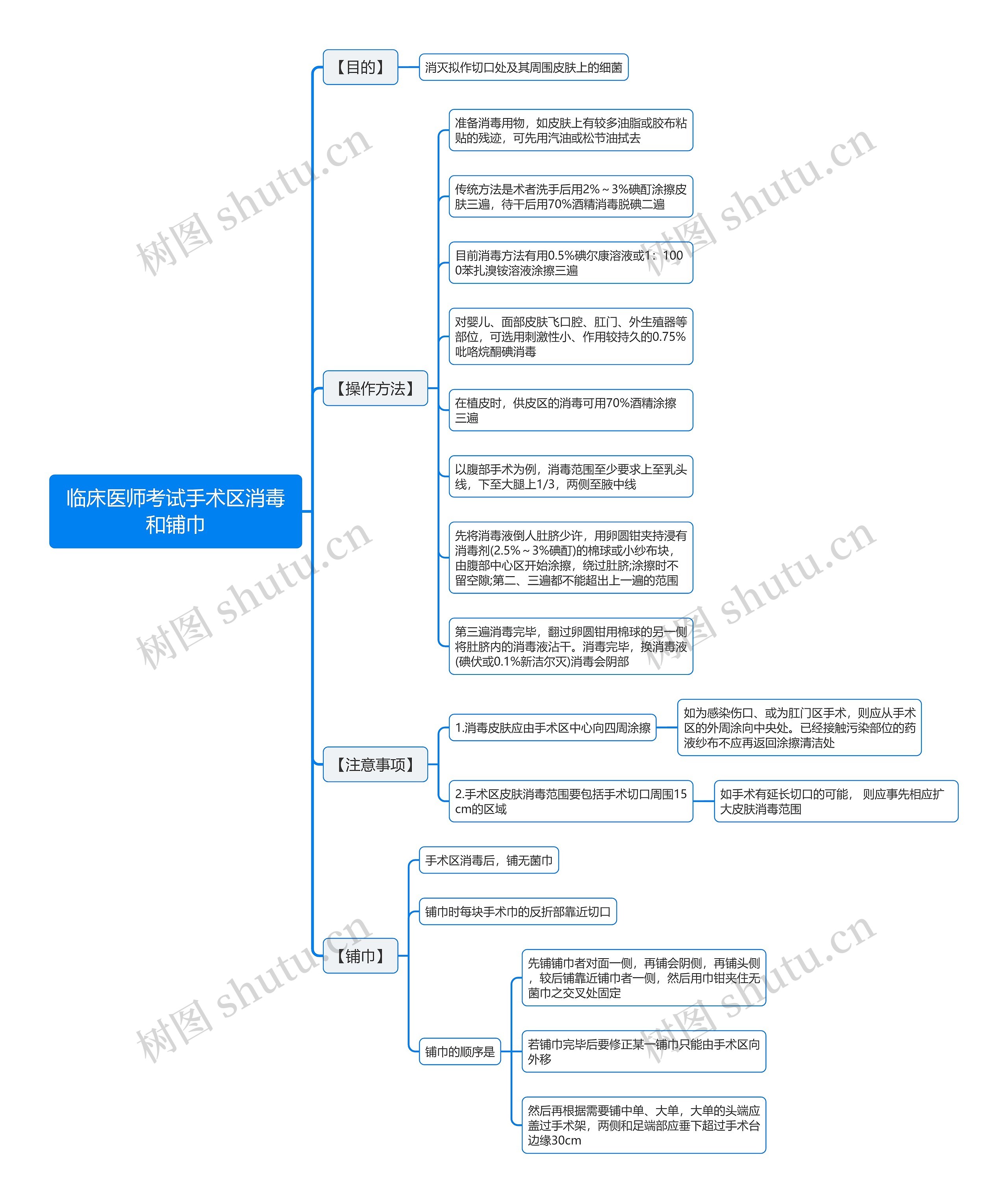 临床医师考试手术区消毒和铺巾思维导图