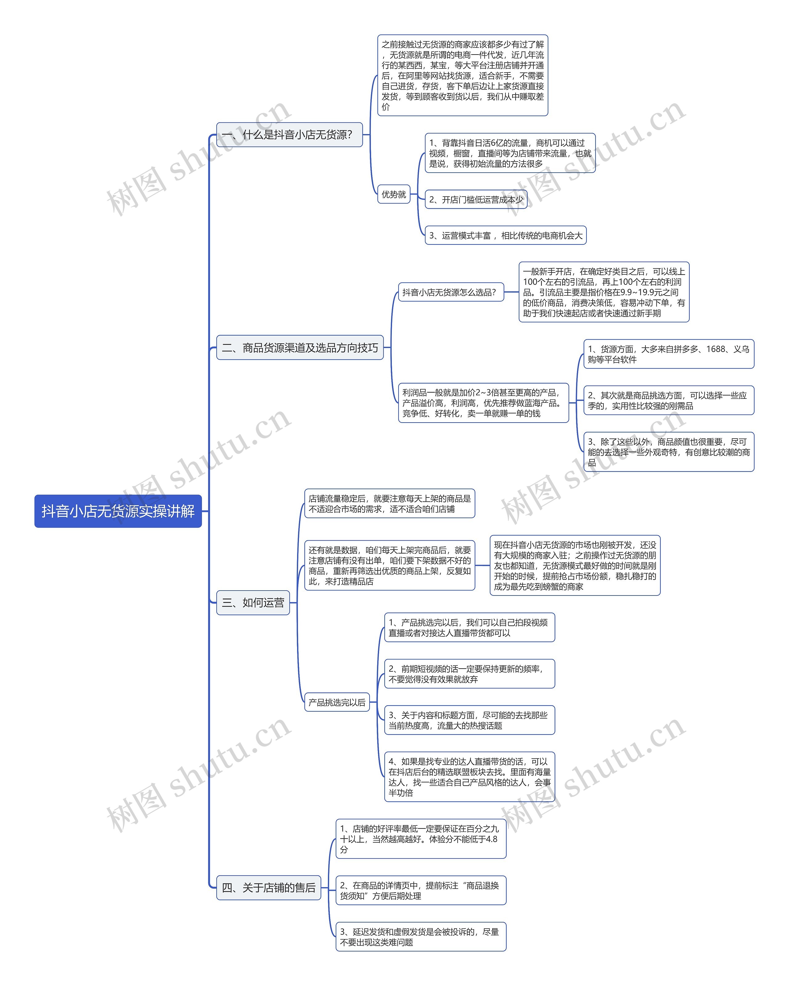 抖音小店无货源实操讲解思维导图