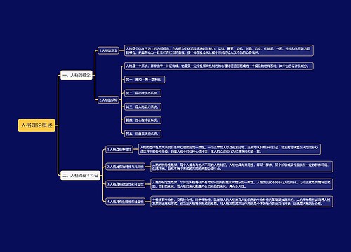 人格理论概述思维导图