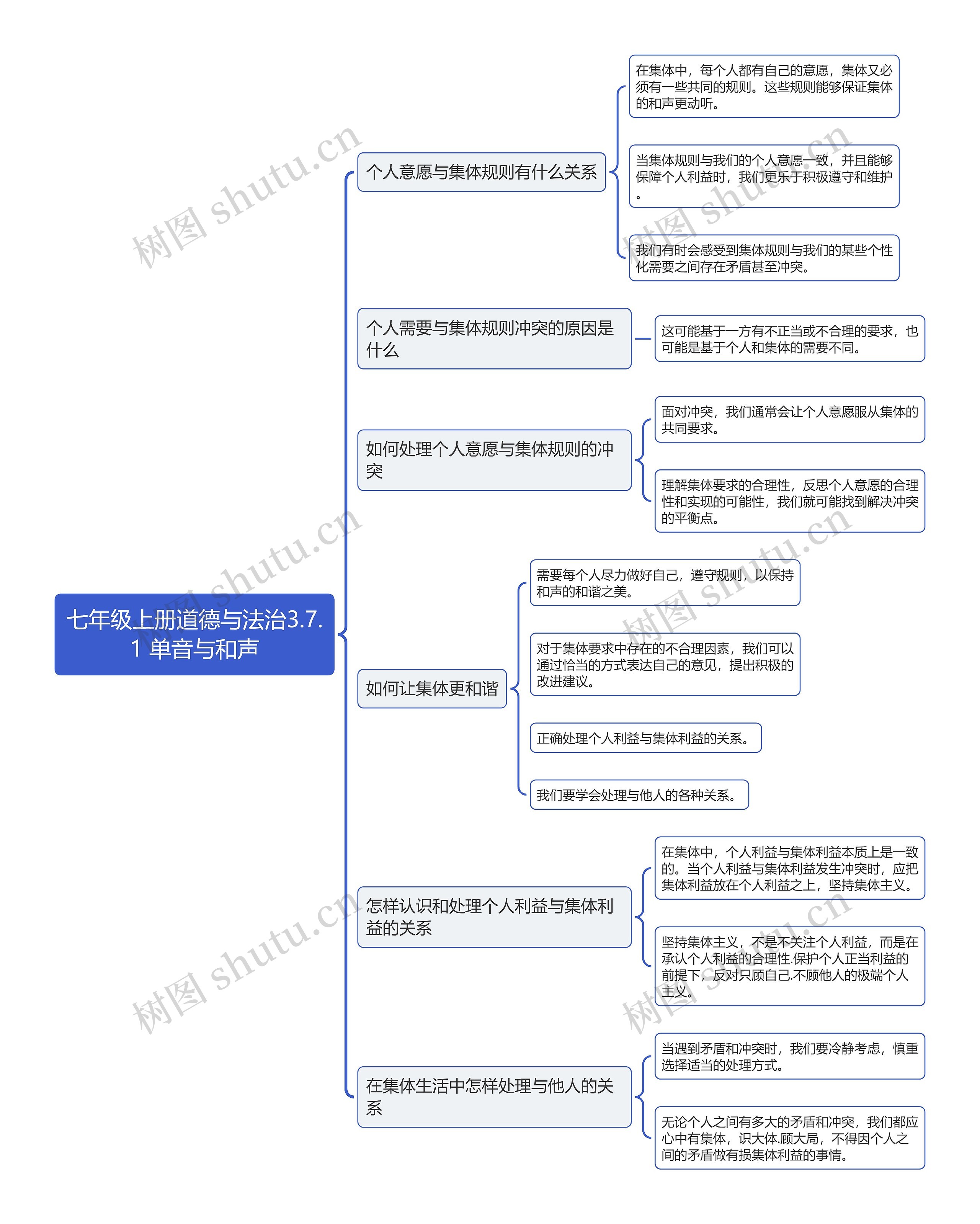 七年级上册道德与法治3.7.1 单音与和声