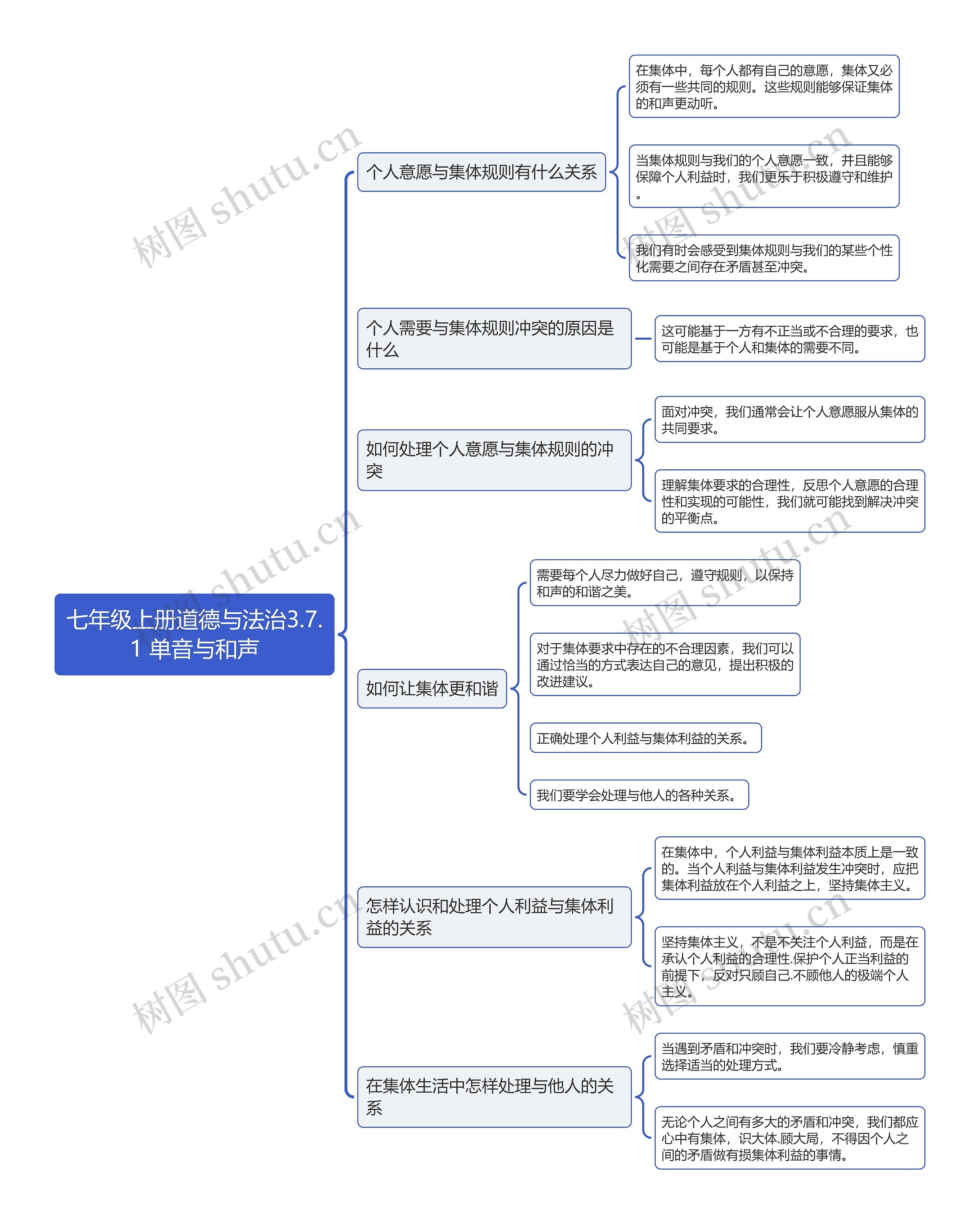 七年级上册道德与法治3.7.1 单音与和声思维导图