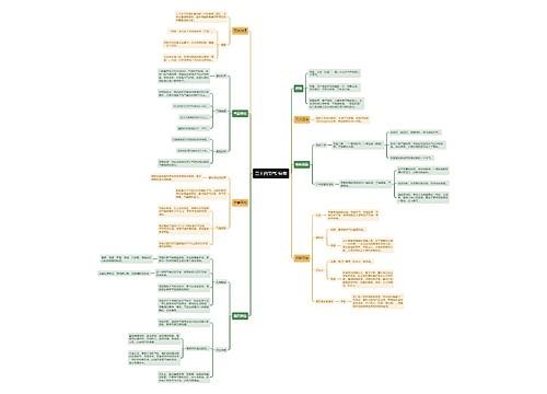 二十四节气-惊蛰思维导图