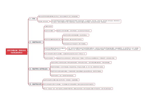 语言学概论第二章语言符号的性质和特点思维导图