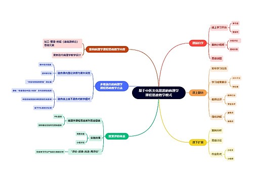 基于中医文化思想的病理学课程思政教学模式