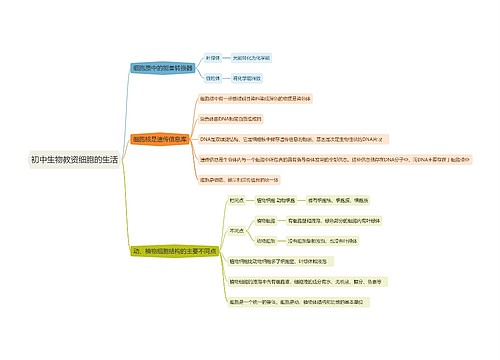 初中生物教资细胞的生活思维导图