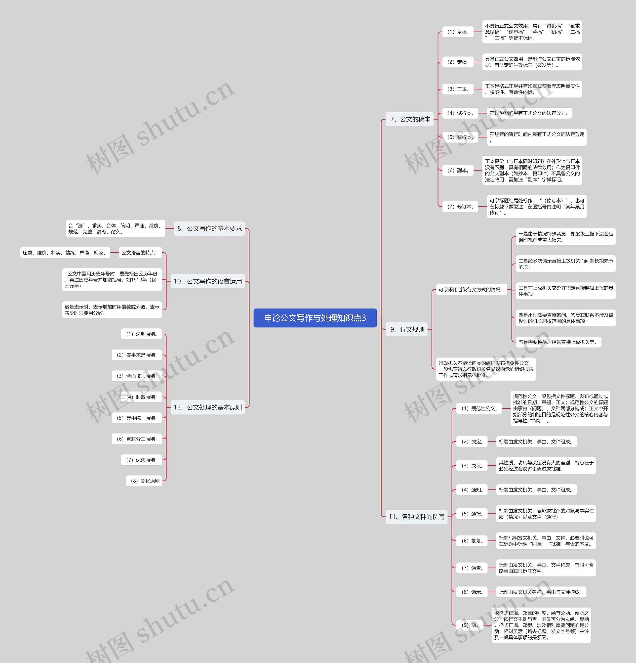 申论公文写作与处理知识点3思维导图