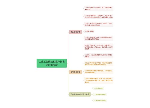 二建工伤保险和意外伤害保险的规定思维导图