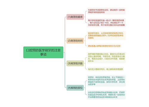 口腔预防医学刷牙的注意事项思维导图