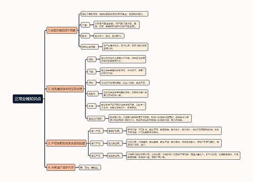 正常分娩知识点思维导图