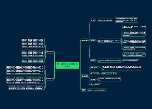 高一语文下册《采薇》思维导图