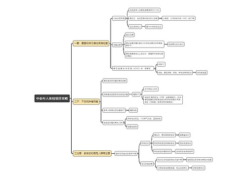 中老年人体检项目攻略思维导图