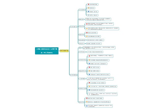 七年级道德与法治下册第一单元第3课思维导图