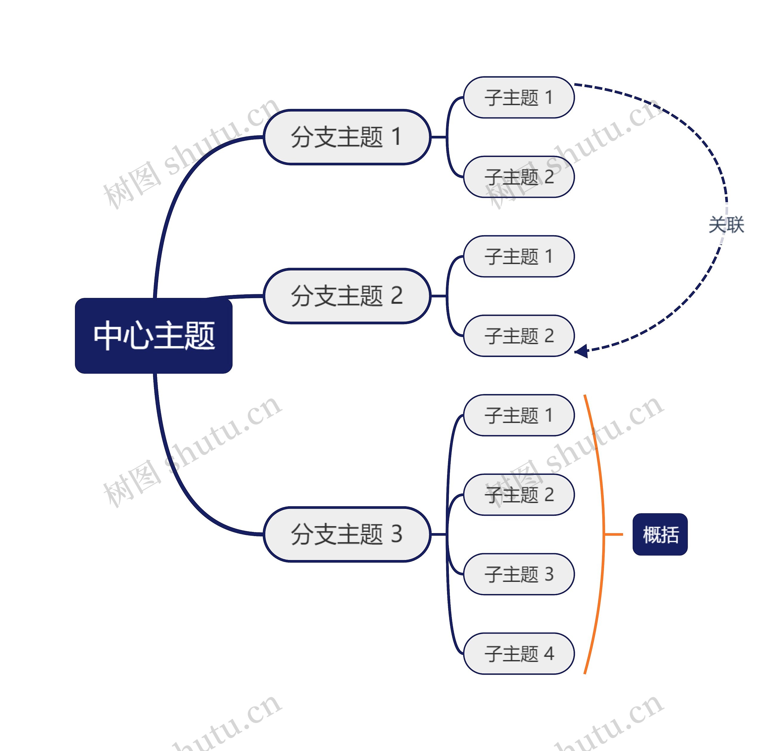 经典深蓝色主题思维导图