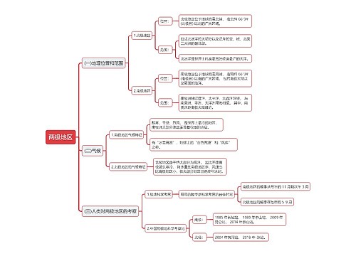 世界地理之两极地区的思维导图