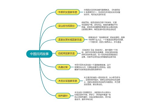 中国民间故事1